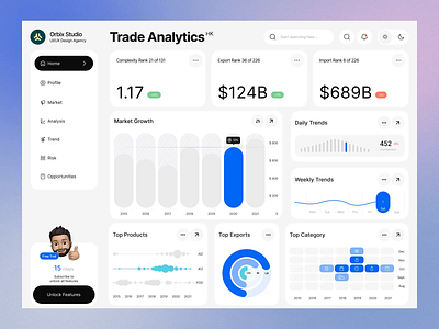 Trade Analytics Dashboard | Orbix Studio admin analytics analytics dashboard animation crm dashboard graph graphic design interface motion graphics navigation orbix studio platform product saas trading ui ux web website