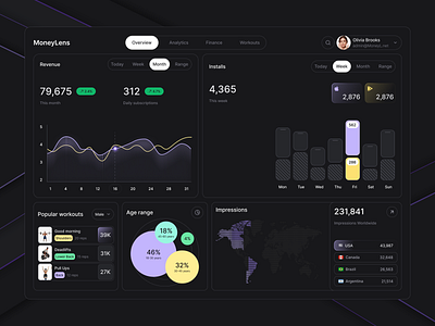 Fat2fit - Dashboard design product design ui