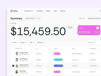 Wave finance platform dashboard design finance flat home income layo money page product statistics studio ui ux website