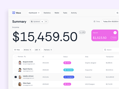 Wave finance platform dashboard design finance flat home income layo money page product statistics studio ui ux website