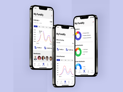 Finance Mobile App - Fundify application card currency dashboard design drumncode exchange finance fintech mobile mobile app mobile app design mobile application trading ui ux wallet web development wireframe