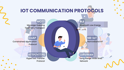 IOT Communication Protocols internetofthings iot protocols