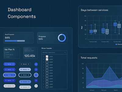 Dashboard Components | UI | Data Visualization | Charts dashboard data visualization ui web