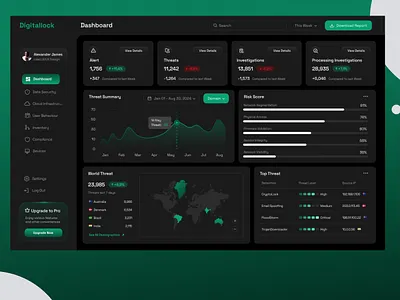 Dashboard Design 3d branding dashboard design graphic design landing page ui ui design uiux web dashboard