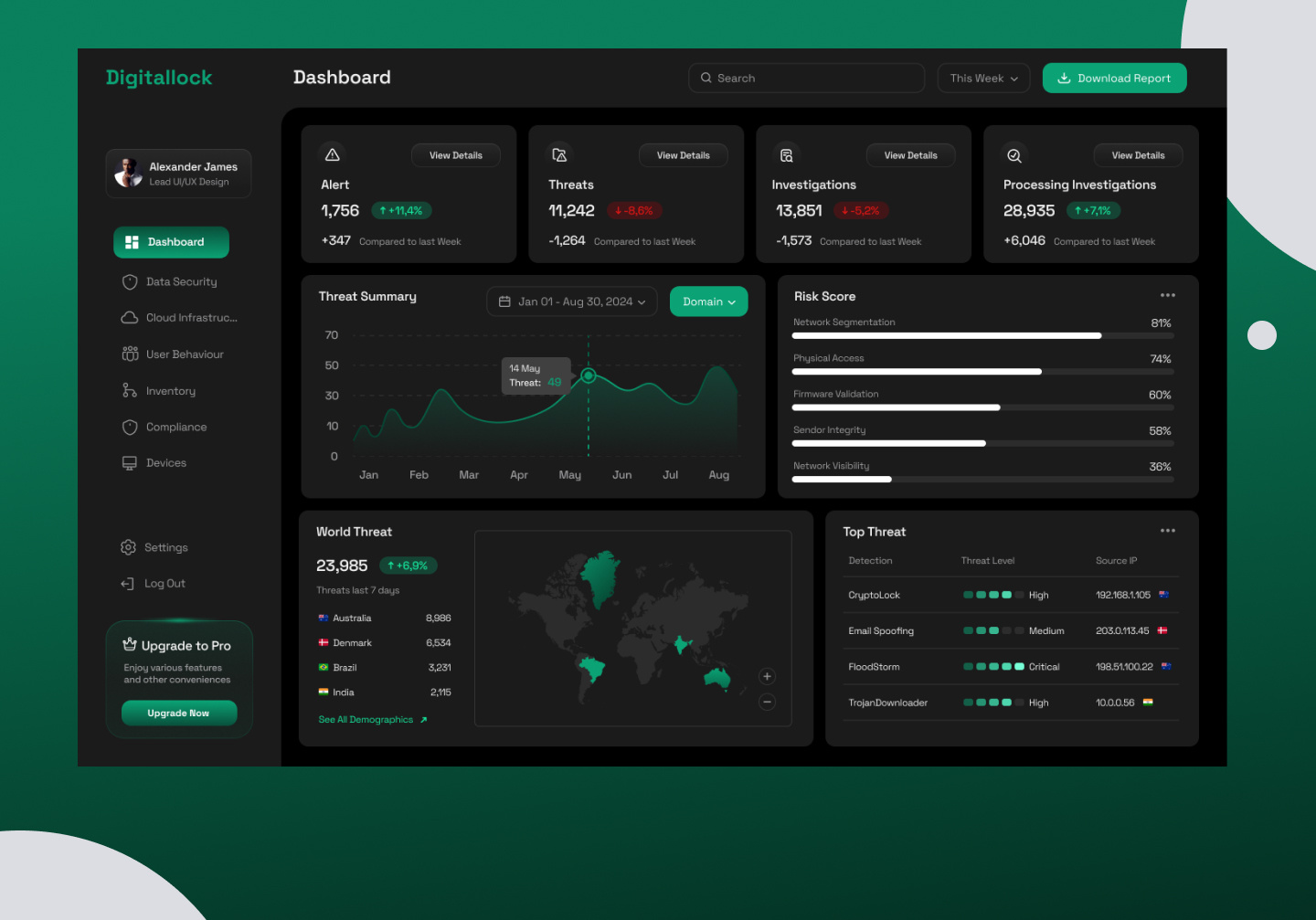 Example of Clean And User Friendly Web Design 