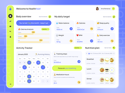 HealthHub – Advanced Healthcare Dashboard dashboard health healthcare healthcare dashboard sport sport dashboad ui uiux user experience