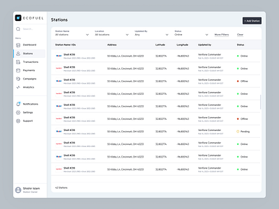 EV Charging SaaS - All EV Stations cleanenergy dashboarddesign datavisualization evcharging evmanagement evsaas evstation evtech evui figma productdesign saasdesign smartcharging uiux uxdesign