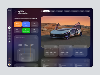 MotoVar- Vehicle Analysis branding design figma figma design figma prototype layout layout design mockup mockup design product product design ui ui ux web design website concept website design website layout website mockup website template