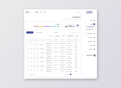 List of contracts admin booking contract list ui ux