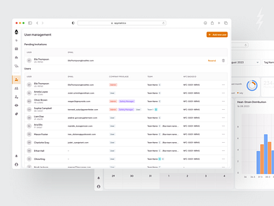 Epy metrics charts cleanui dashboard health iot management monitor user