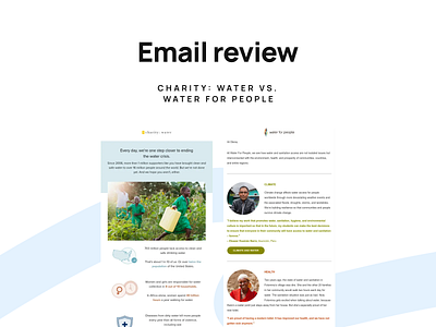 Email review charity: water vs. Water For People design email email builder email campaign email design email marketing email newsletter email review email templates email tips marketing marketing tips newsletter web design