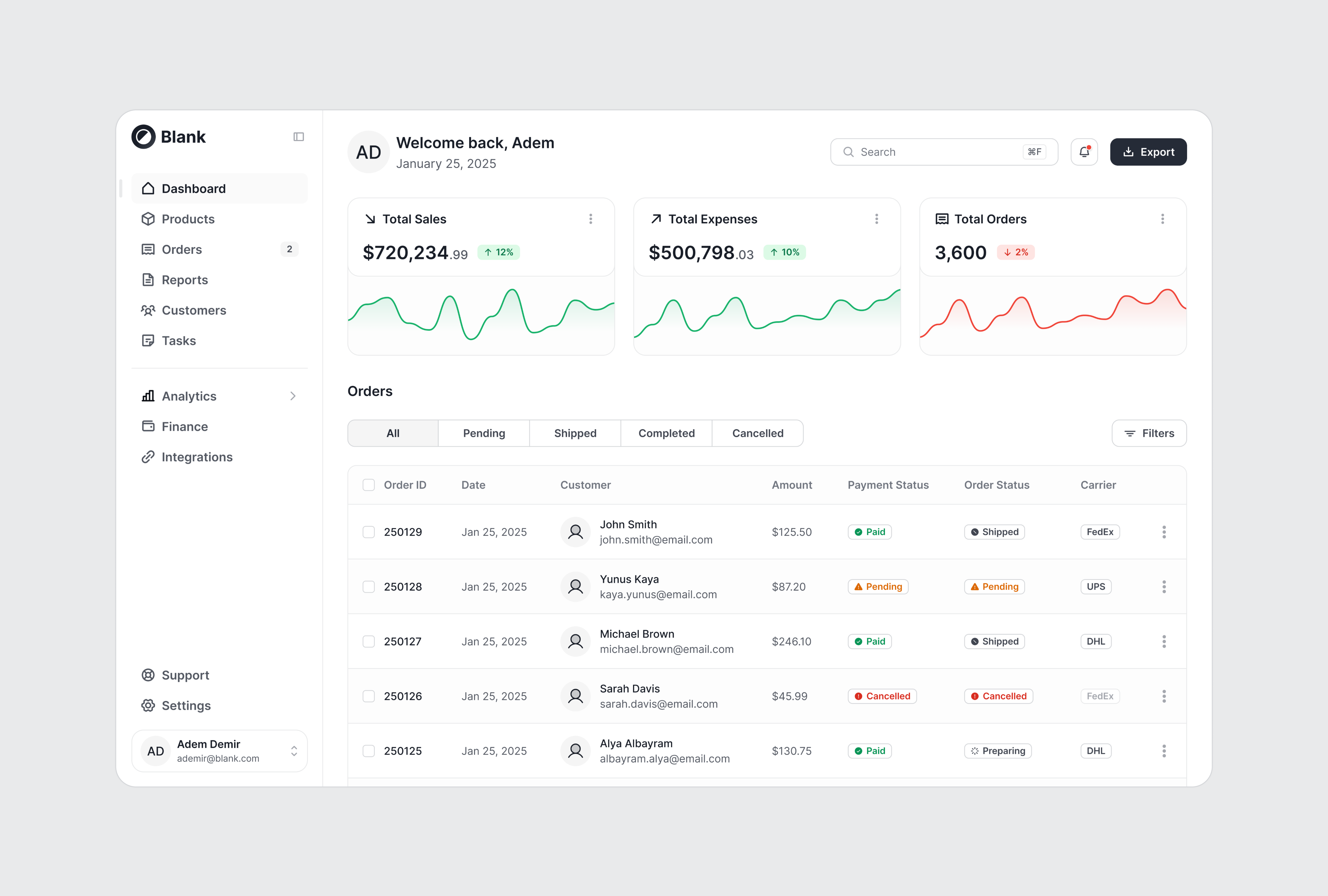 Blank | Dashboard Design account blank branding dashboard design figma finance graphic menu navigation bar navigation menu phosphoricon sheets side menu sidebar statistics ui design uiuxdesign ux design