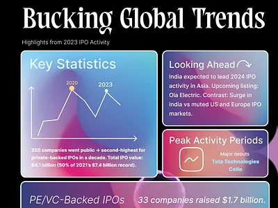 Visualizing the Market graphic design instagram ui