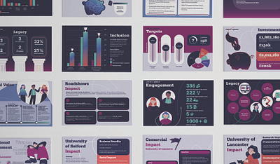 CDI - Manchester University Infographics branding graphic design illustration infographic vector