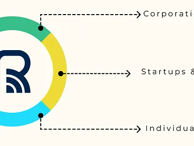 Logo Design banner design services banners design design graphic design logo logo design logo design company logo design services ui ux