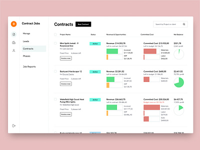 Smart Job Management Software constructiontech datavisualization financedashboard jobmanagement projectdashboard saasdesign uiuxdesign