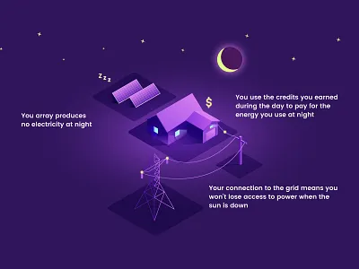 Net Metering Illustration (Night) adobe illustrator illustration isometric isometric illustration solar solar panel vector vibrant colors