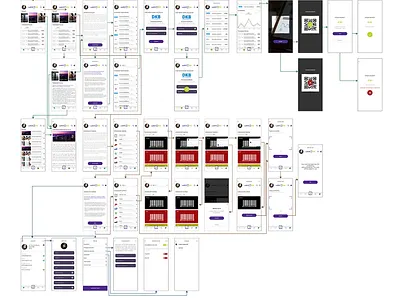 Walletme АРР app design mobile sitemap ui ux
