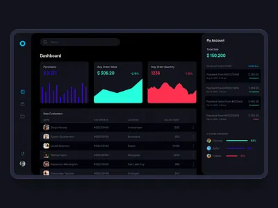 💻 Dashboard UI - Dark Theme admin admin panel charts concept dark theme dashboard dashboard ui design night mode purchase sale ui ux web app website