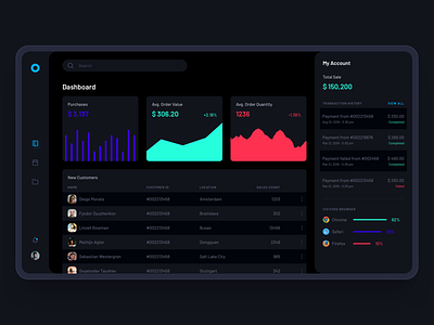 💻 Dashboard UI - Dark Theme admin admin panel charts concept dark theme dashboard dashboard ui design night mode purchase sale ui ux web app website