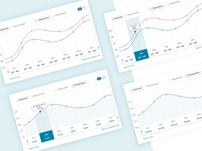 Weather design rain temperature ui design weather weather app web