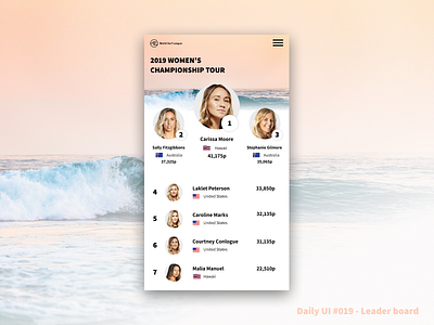 Daily Ui 19 - Leader board daily ui daily ui challange leaderboard scoreboard ui