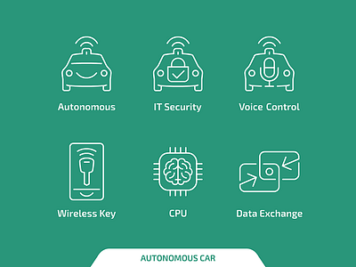 Autonomous car icons autonomous car icon outline vector