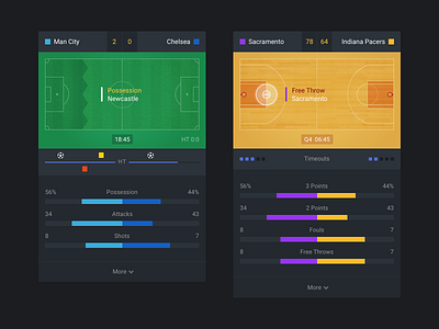 Live Score Widget basketball betting football gambling gaming score soccer sports sportsbook statistics stats ui user interface widget