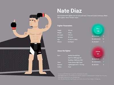 Nate Diaz art illustration infographic infographic design nate diaz photoshop ufc ui design vector