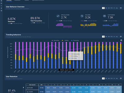 Overview Screen analytics dark ui dashboad data