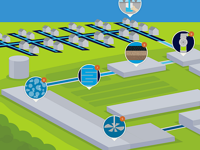 Water Treatment Process Overview application diagram educational illustration map process