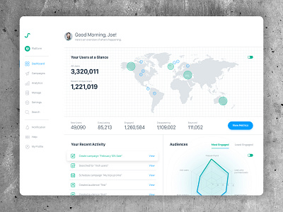 Swrve Container Free Dashboard anml dashboard product software ui ux webapp