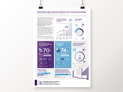 Survey results infographics chart data data visualization editorial flat graph icon illustration info infographic lines paper poster simple survey white