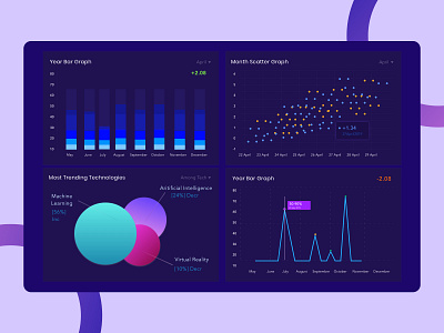 Data Visualization Dashboard analytics bar graph blue blue shades color theory dashboard dashboard design data database datavisualization deep learning element line graph machine learning purple scatter graph user experience design user interface yellow