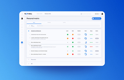 Test Skill: Personal matrix app dashboad design platform skillpage skills skillshare ui ux web