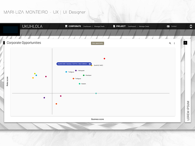 CIB DASHBOARD - RISK Platform corporate banking dashboard data datavisualisation design fintech interaction design material design ui ux