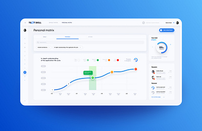 Test Skill: Progress app dashboad design platform skillpage skills skillshare ui ux web