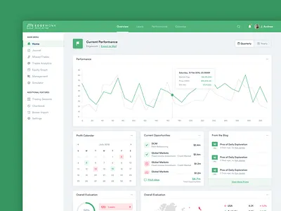 Edgewonk - Trading Web Application application charts clean dashboard dashboard ui green layout trading ui ux web app web application