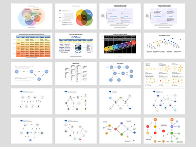 Graph Data Marketing Deck Excerpt analytics artificial intelligence big data branding data visualization database design illustration marketing marketing campaign metrics monetization neo4j omnigraffle paas photoshop presentation saas strategy typography