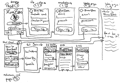 Zwazee Mobile Wireframes pen and paper ui design ux wireframe