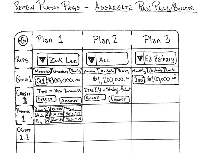 Compensation Plan Builder Wireframe app architecture design product design ui uidesign ux wireframe wireframe design