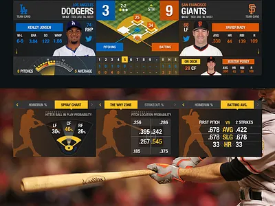 MLB InGame Scoreboard app baseball batting field mlb pitching scoreboard ui ux web website