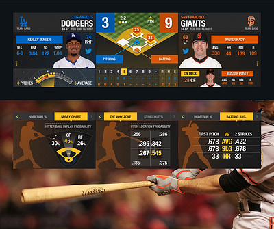 MLB InGame Scoreboard app baseball batting field mlb pitching scoreboard ui ux web website