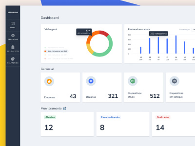 Dashboard - Vehicle GPS Tracker Platform b2b dashboard dashboard ui design graphs illustration interface product product design tracking ui user experience user interface ux