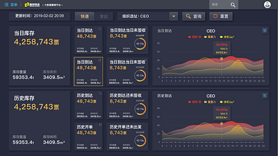 后台可视化数据 ux 动画 品牌 插图