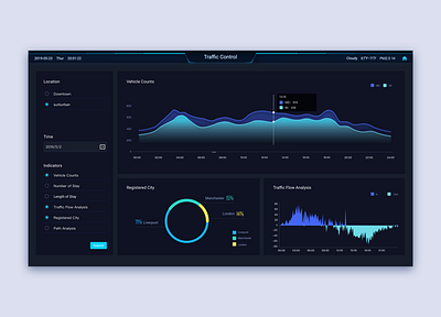 Traffic Control Dashboard ai artificial intelligence big data dashboad data visulization database traffic