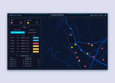 AI-powered Emergency Response ai artificial intelligence big data dashboard data visulization database