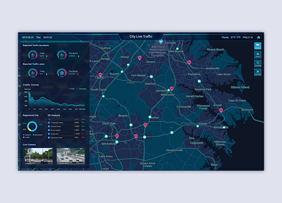 AI-powered City Live Traffic artificial intelligence big data dashboard data visulization database tracking