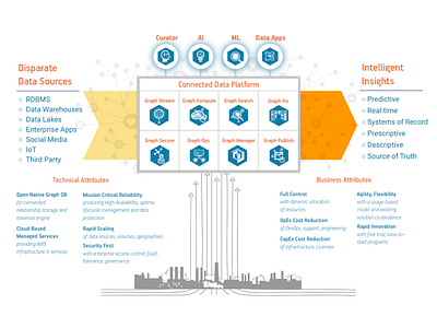 Connected data platform branding design icon illustration illustrator infographic logo photoshop process flow product typography