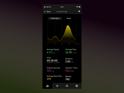 DailyUI018 Analytics Chart analytics chart app design dailyui dailyui018 data fitness app ios ui uidesign uiux